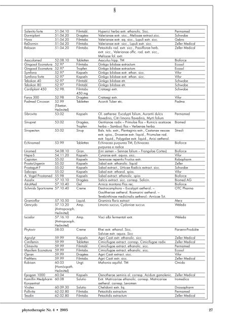 Phytopharmaka in der SL (Stand: 1. August 2005) - Astral
