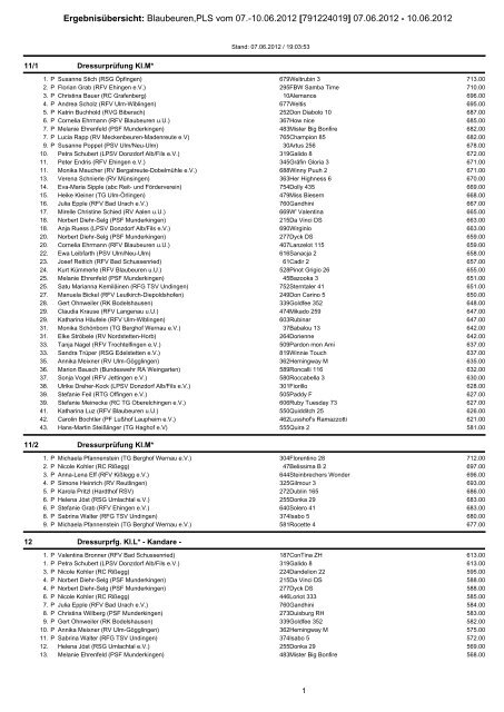 Ergebnisübersicht: Blaubeuren,PLS vom 07.-10.06.2012 - Reit- und ...