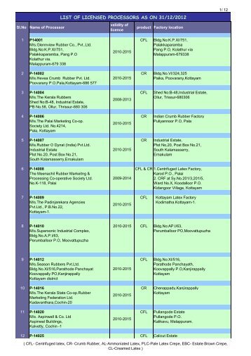 LIST OF LICENSED PROCESSORS AS ON 27/12 ... - Rubber Board