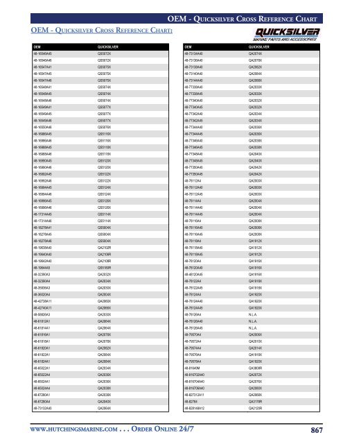 Johnson Outboard Model Chart