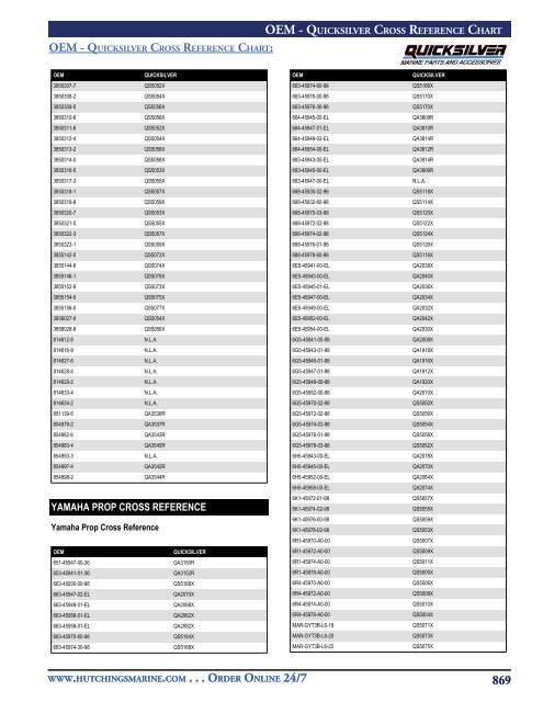 Prop Selector Chart