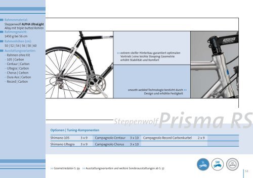 Bekleidung Sommer 2004 - better bikes