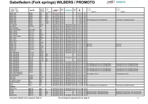 Gabelfedern (Fork springs) WILBERS / PROMOTO - RoMiMoto