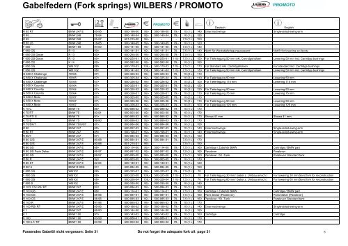 Gabelfedern (Fork springs) WILBERS / PROMOTO - RoMiMoto