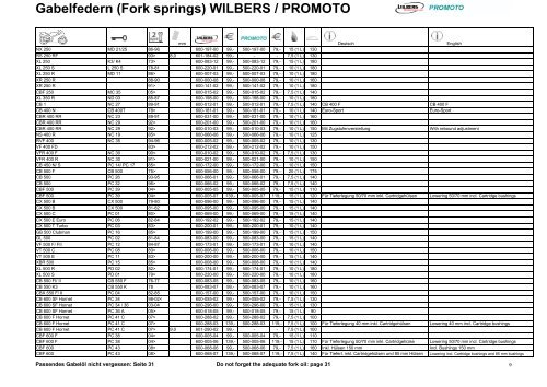 Gabelfedern (Fork springs) WILBERS / PROMOTO - RoMiMoto