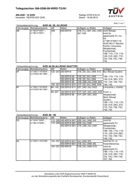 Teilegutachten 366-0290-09-WIRD-TG/N1