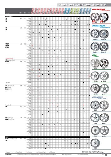 BARRACUDA·BSA·CORNICHE WHEELS - All-4-Action