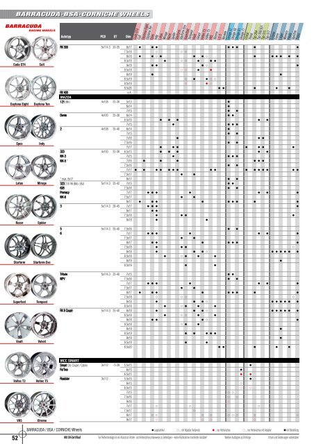 BARRACUDA·BSA·CORNICHE WHEELS - All-4-Action