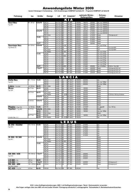 Programm 200 9 - Brock Alloy Wheels