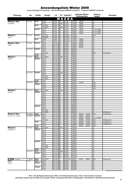 Programm 200 9 - Brock Alloy Wheels