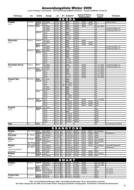 Programm 200 9 - Brock Alloy Wheels