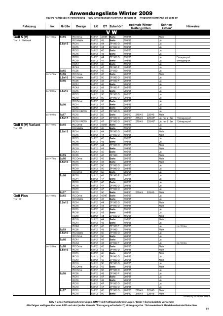 Programm 200 9 - Brock Alloy Wheels