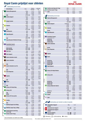 Royal Canin prijslijst voor cliënten