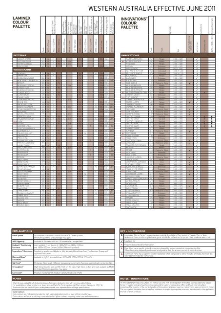 Laminex Colour Availability Chart