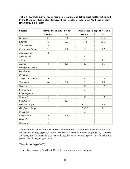 Guide to Preventing Parasites.pdf - Royal Canin Canada