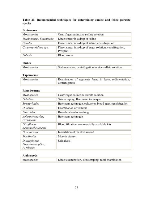 Guide to Preventing Parasites.pdf - Royal Canin Canada