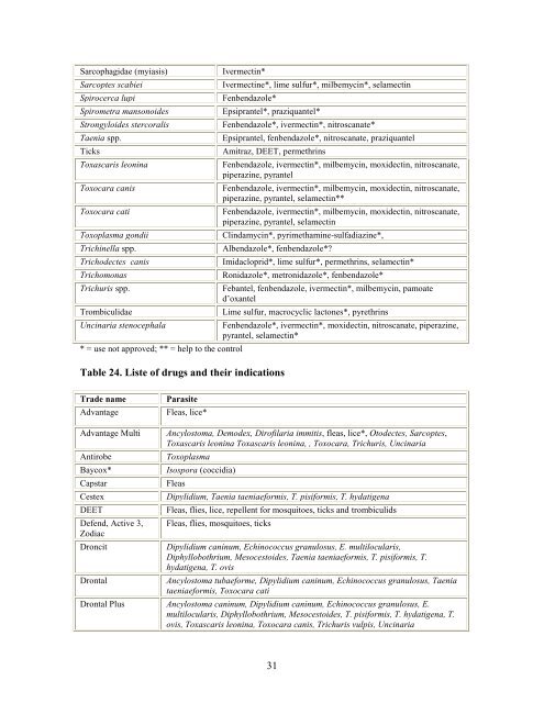 Guide to Preventing Parasites.pdf - Royal Canin Canada