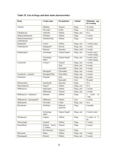 Guide to Preventing Parasites.pdf - Royal Canin Canada