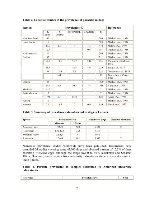 Guide to Preventing Parasites.pdf - Royal Canin Canada