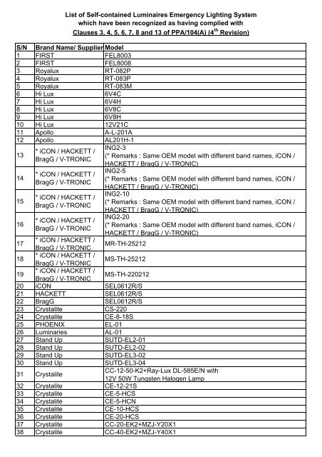 List of Self-contained Luminaires Emergency Lighting System which ...