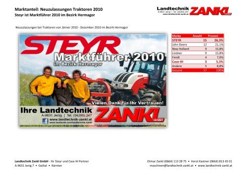 Neuzulassungen Traktoren 2010 - Landtechnik ZANKL GmbH