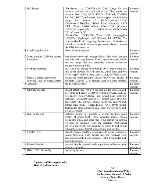 Department - Dadra and Nagar Haveli