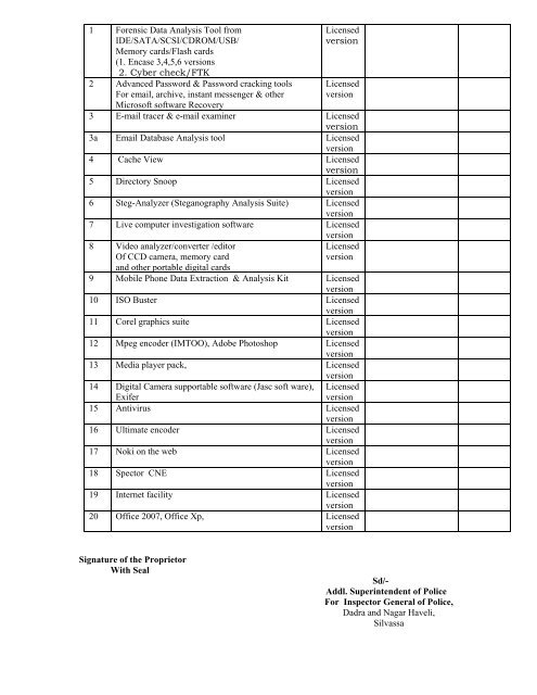 Department - Dadra and Nagar Haveli