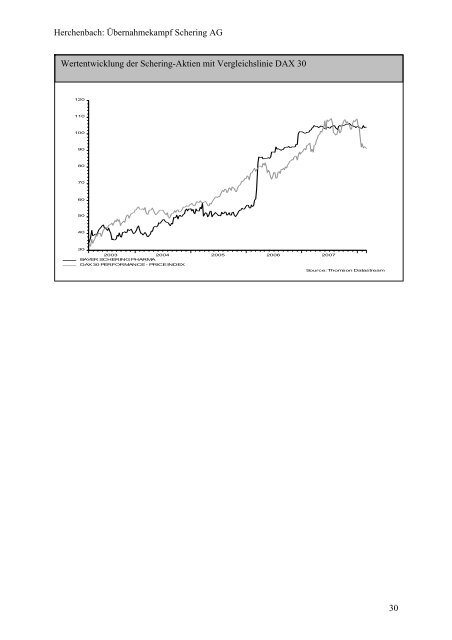 Fallstudie Der Übernahmekampf um die Schering AG