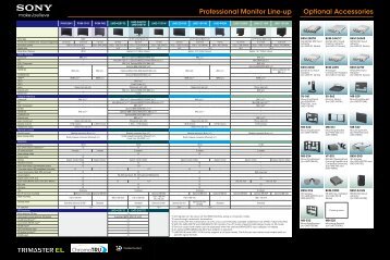 Sony Monitor Comparison Chart - Creative Video