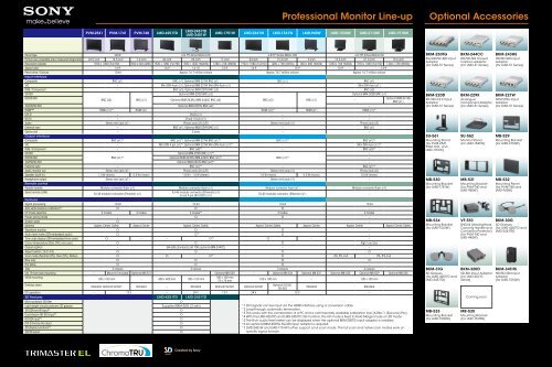 Video Comparison Chart