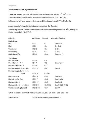 Akkordaufbau und Symbolschrift - Thomas Huber