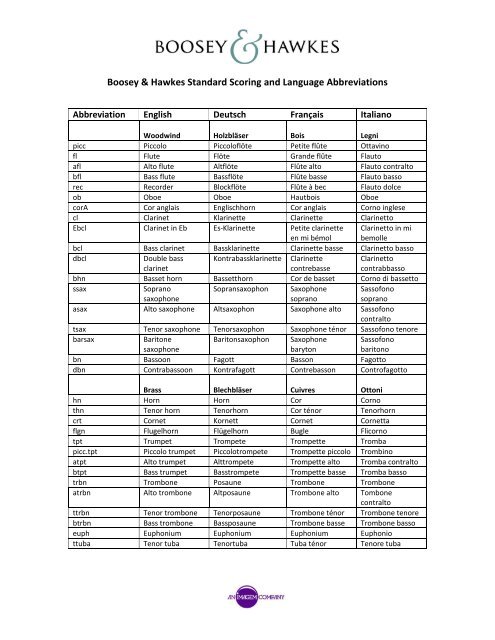 Boosey & Hawkes Standard Scoring and Language Abbreviations