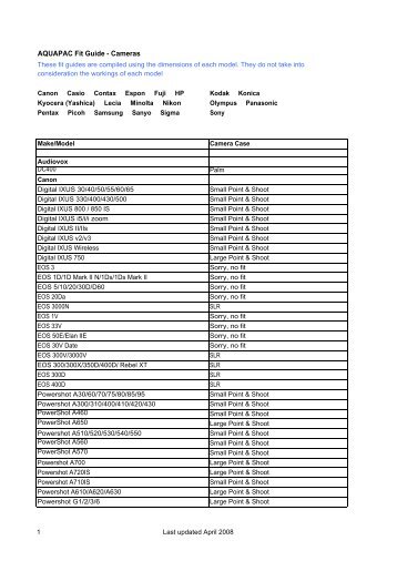 AQUAPAC Fit Guide - Cameras - The Insulin Case Shop