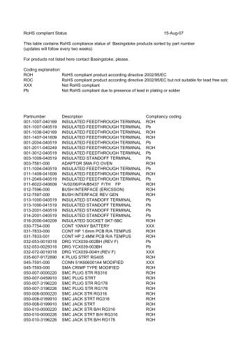 RoHS compliant Status - Leocom