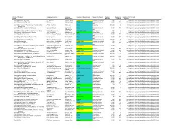 Recalls of CPSC 2009 - American Association for Justice