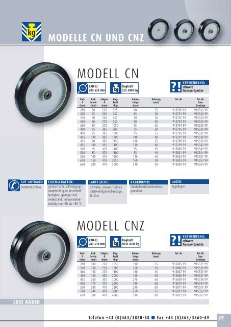 MODELL KBS