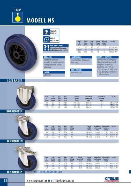 MODELL KBS