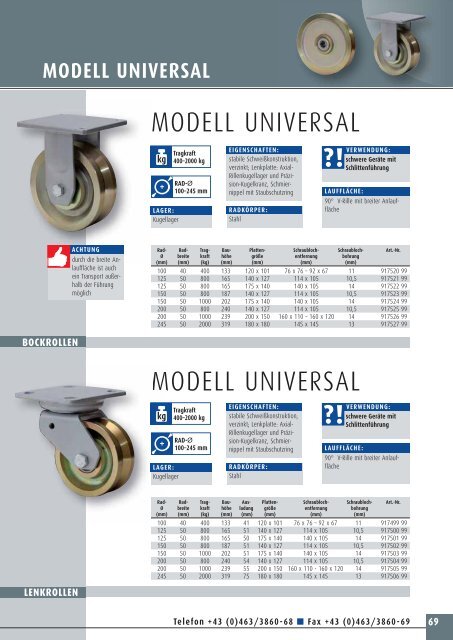 MODELL KBS