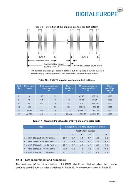 Standardized DVB-T2 RF specifications - DigitalEurope