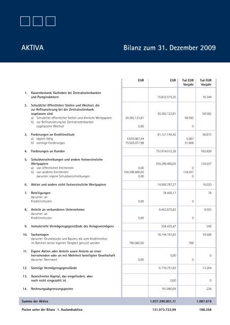 ANHANG ZUM JAHRESABSCHLUSS 2009 - Bankhaus Krentschker ...