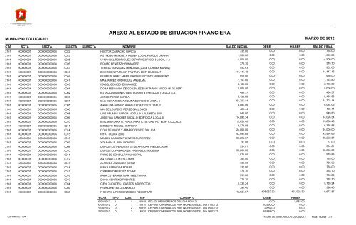 ESTADO DE SITUACION FINANCIERA - Toluca