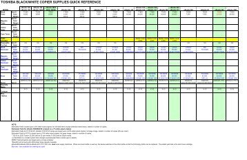 TOSHIBA BLACK/WHITE COPIER SUPPLIES QUICK REFERENCE