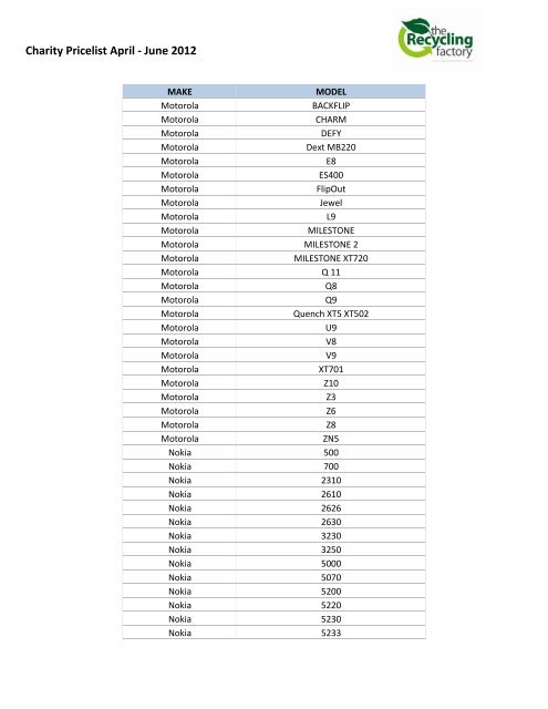 Charity Pricelist April - June 2012 - Challenge Wales