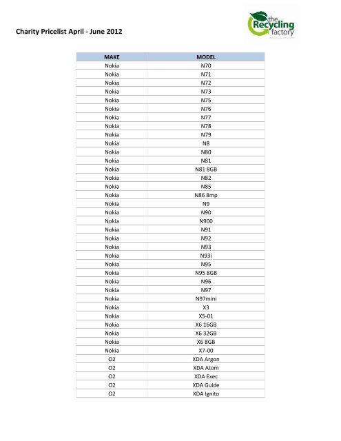 Charity Pricelist April - June 2012 - Challenge Wales