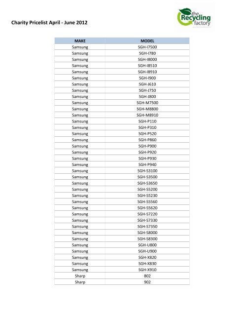 Charity Pricelist April - June 2012 - Challenge Wales