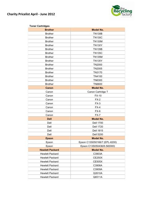 Charity Pricelist April - June 2012 - Challenge Wales