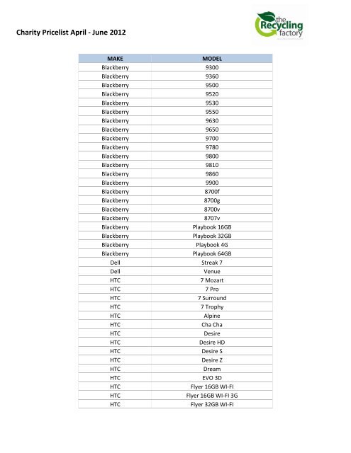 Charity Pricelist April - June 2012 - Challenge Wales