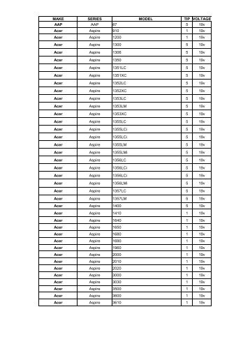 MAKE SERIES MODEL TIP VOLTAGE AAP AAP 87 5 19v Acer ...