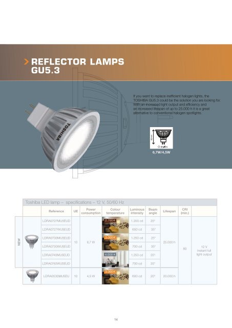 reflector lamps