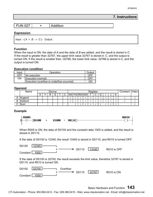 Toshiba PROSEC T1-16S PLC User's Manual - CTi Automation